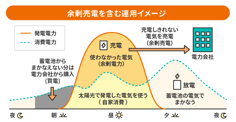 運用イメージ