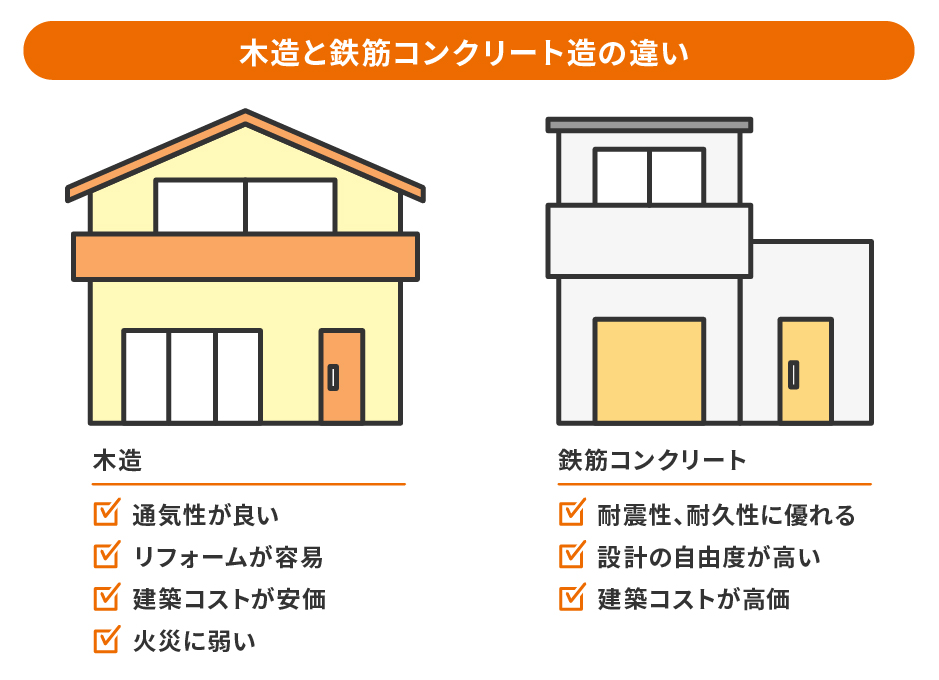 木造と鉄筋コンクリート造の違い