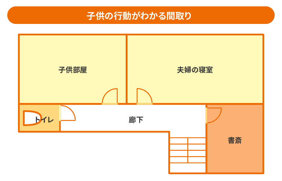子供の行動がわかる間取り