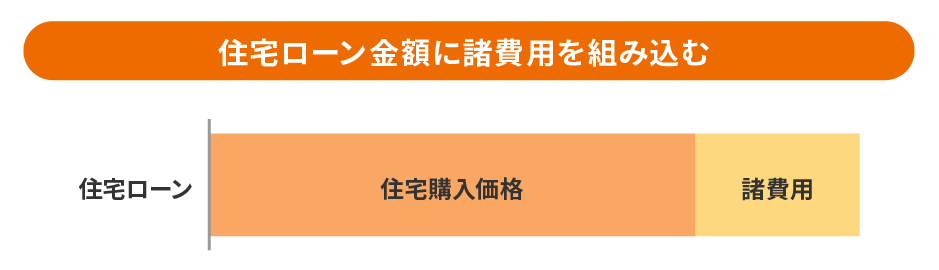 住宅ローン金額に諸費用を組み込むのイラスト