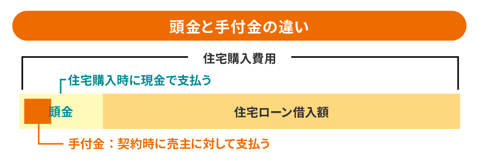 頭金と手付金の違い
