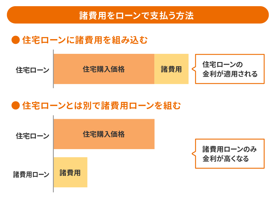 諸費用をローンで支払う方法