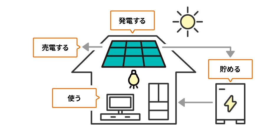 太陽光発電のイラスト