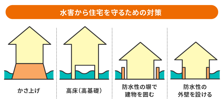 水害から住宅を守るための対策