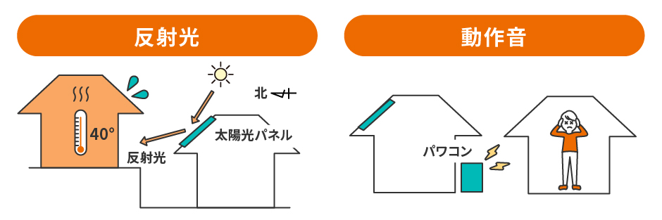 反射光・動作音の図