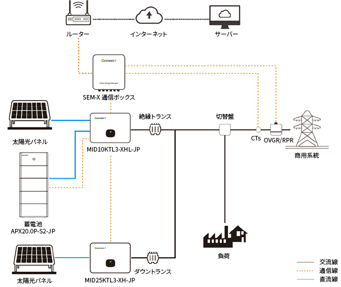 システムイメージ図